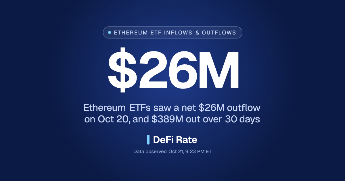 Flow Rate Def Ethereum ETF Inflows Today: Flows, ETF List & Expense Ratios