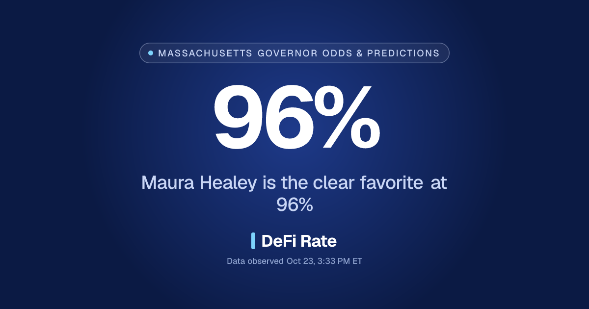 Massachusetts Governor Odds 2026: Live Predictions