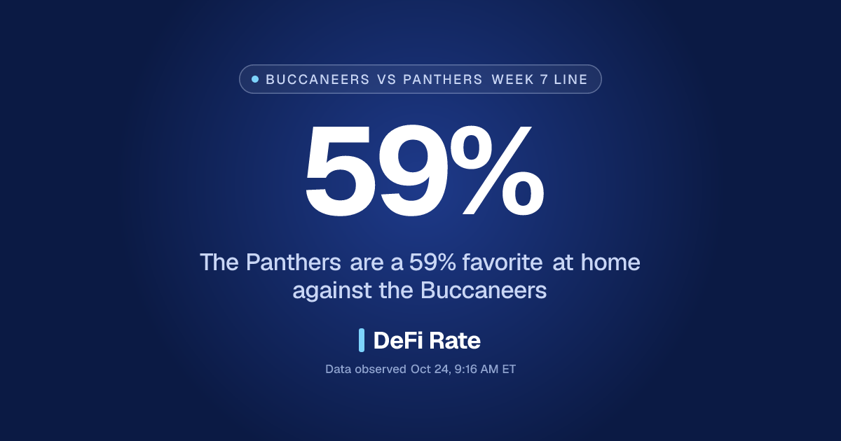 Buccaneers vs. Panthers Predictions, Odds & Spread: Week 7