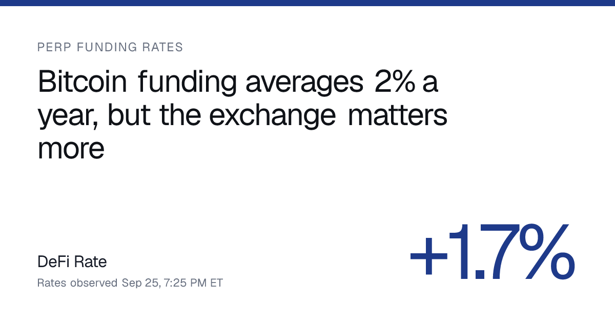 Perp Funding Rates: BTC & ETH on 7 Exchanges