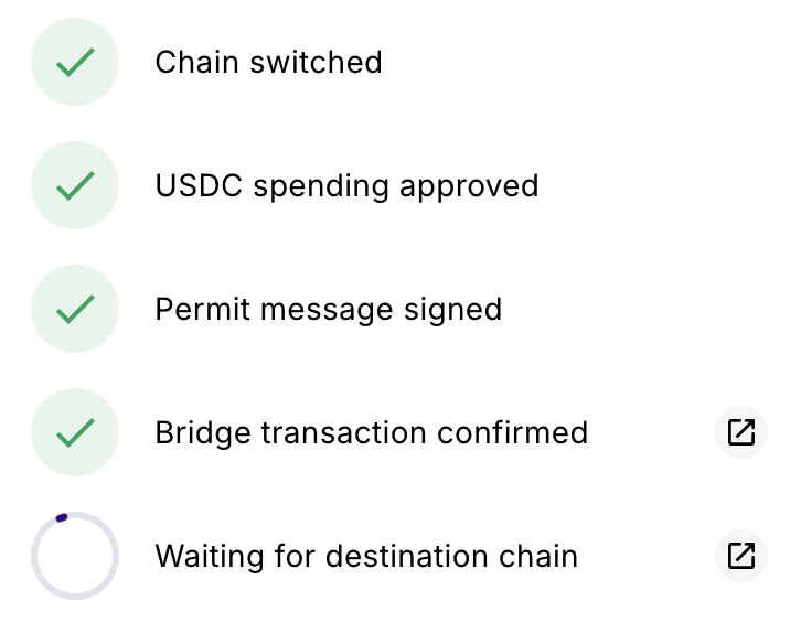 Several steps involved in making a bridge transaction.
