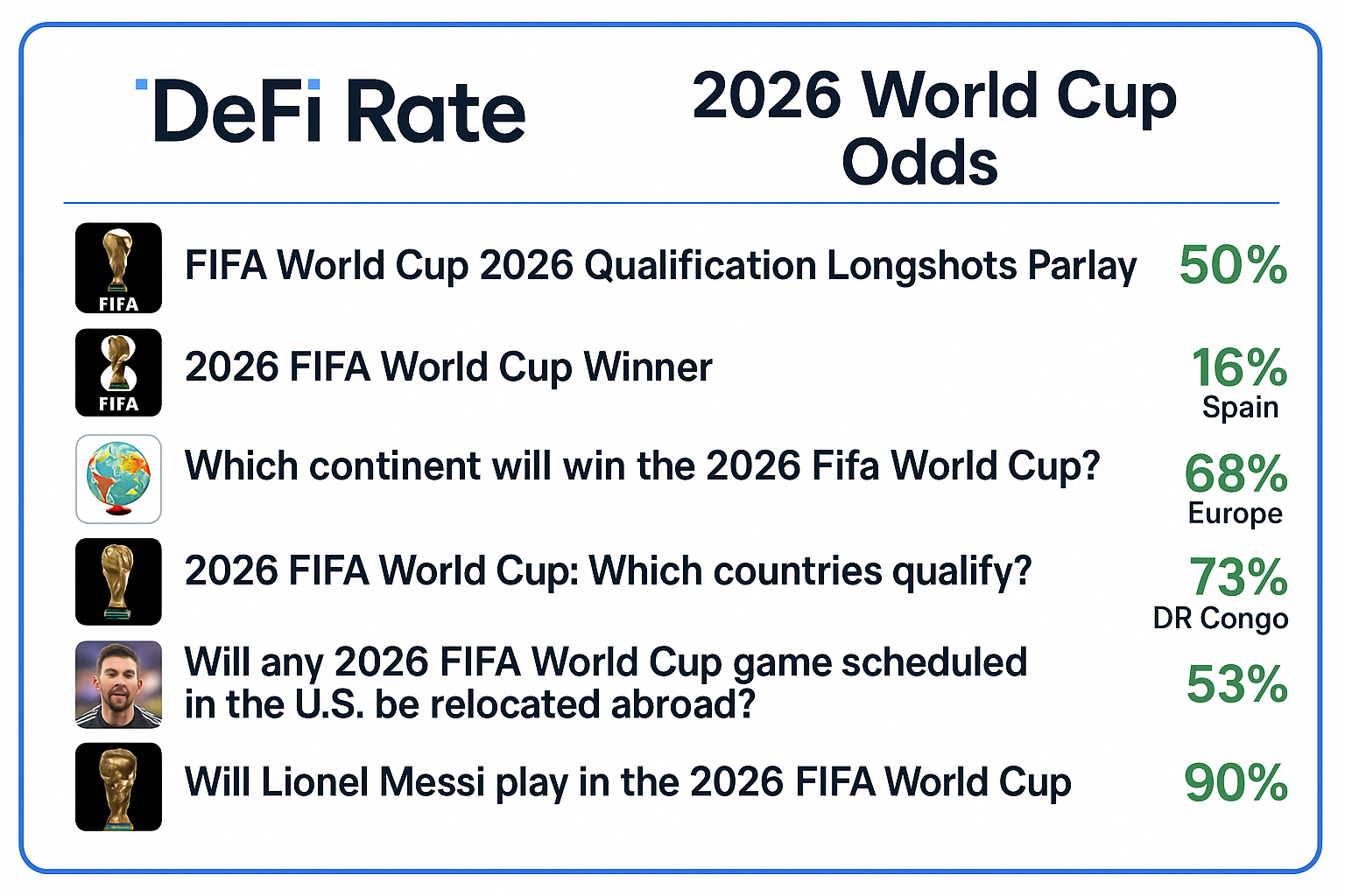 2026 World Cup Odds: Spain Favorite at 15.5% Prediction Markets