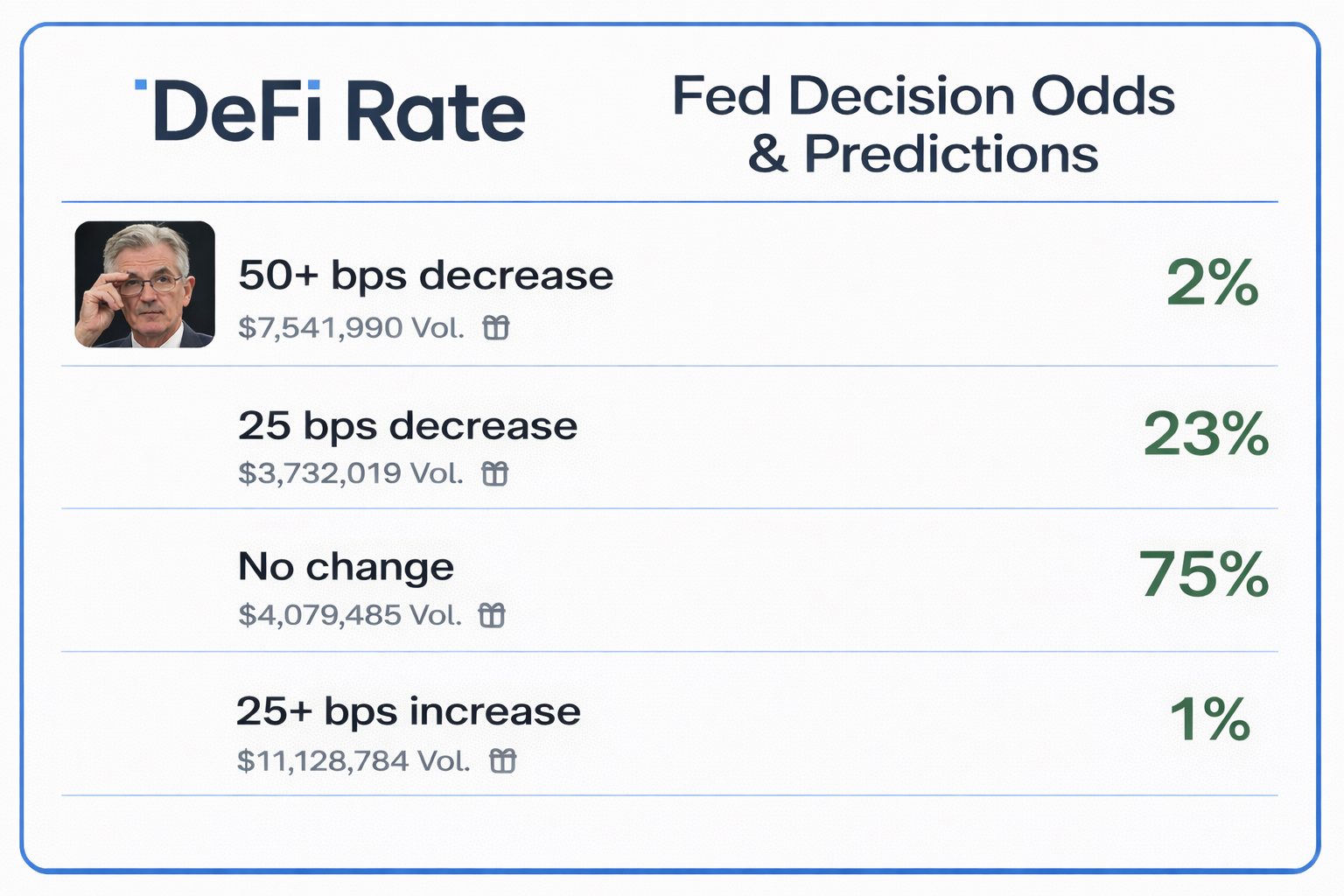 Fed Decision in January 2026? Aggregated Prediction Odds