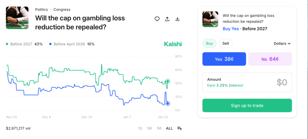 Kalshi gambling loss cap market