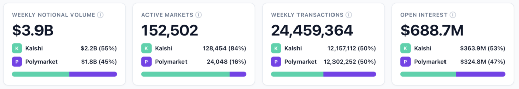 kalshi polymarket jan 19
