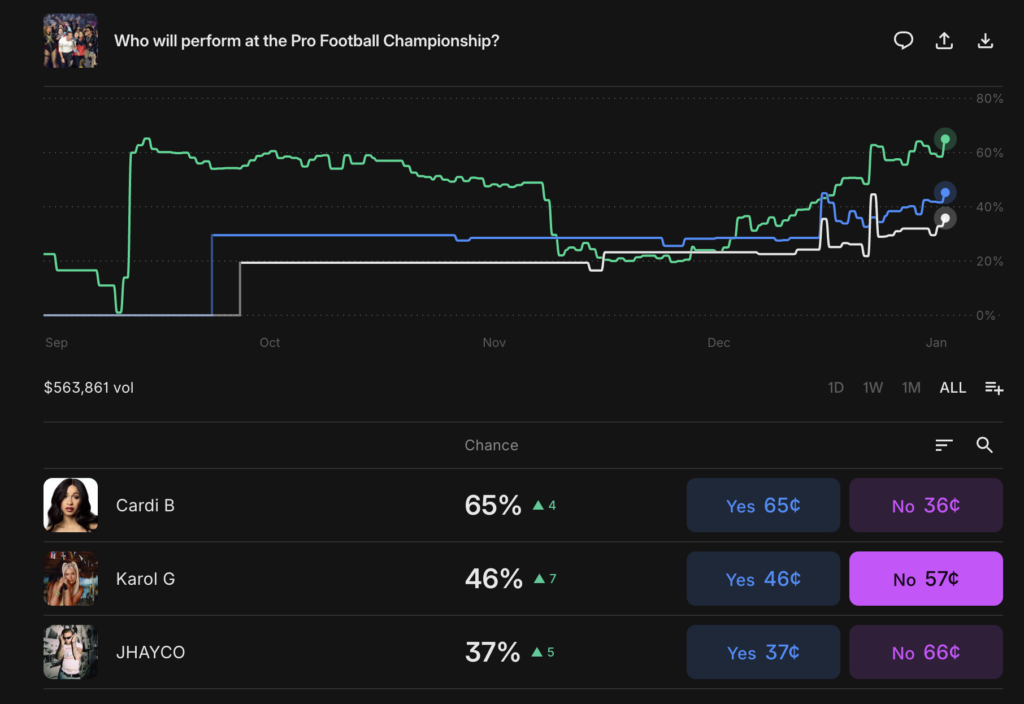 Super Bowl Halftime Show Odds and Predictions