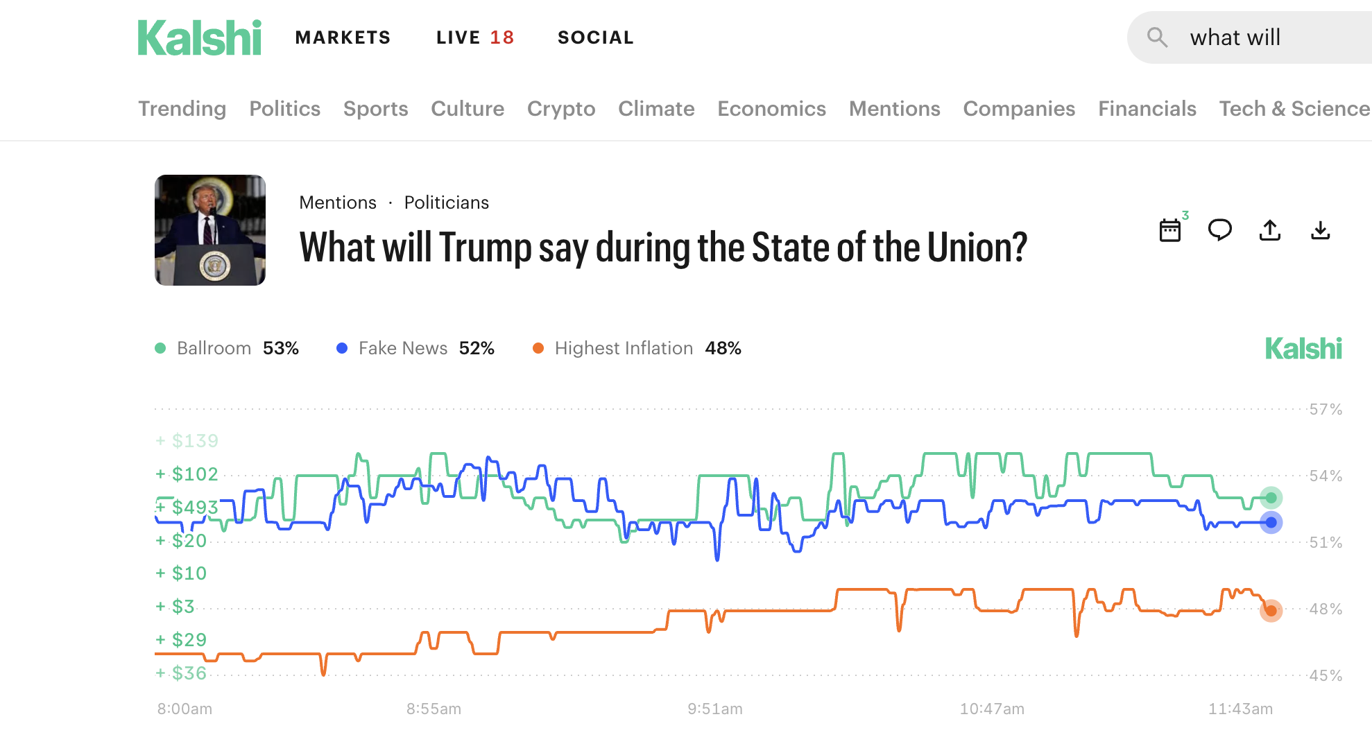 What will trump say during state of the union mention market example