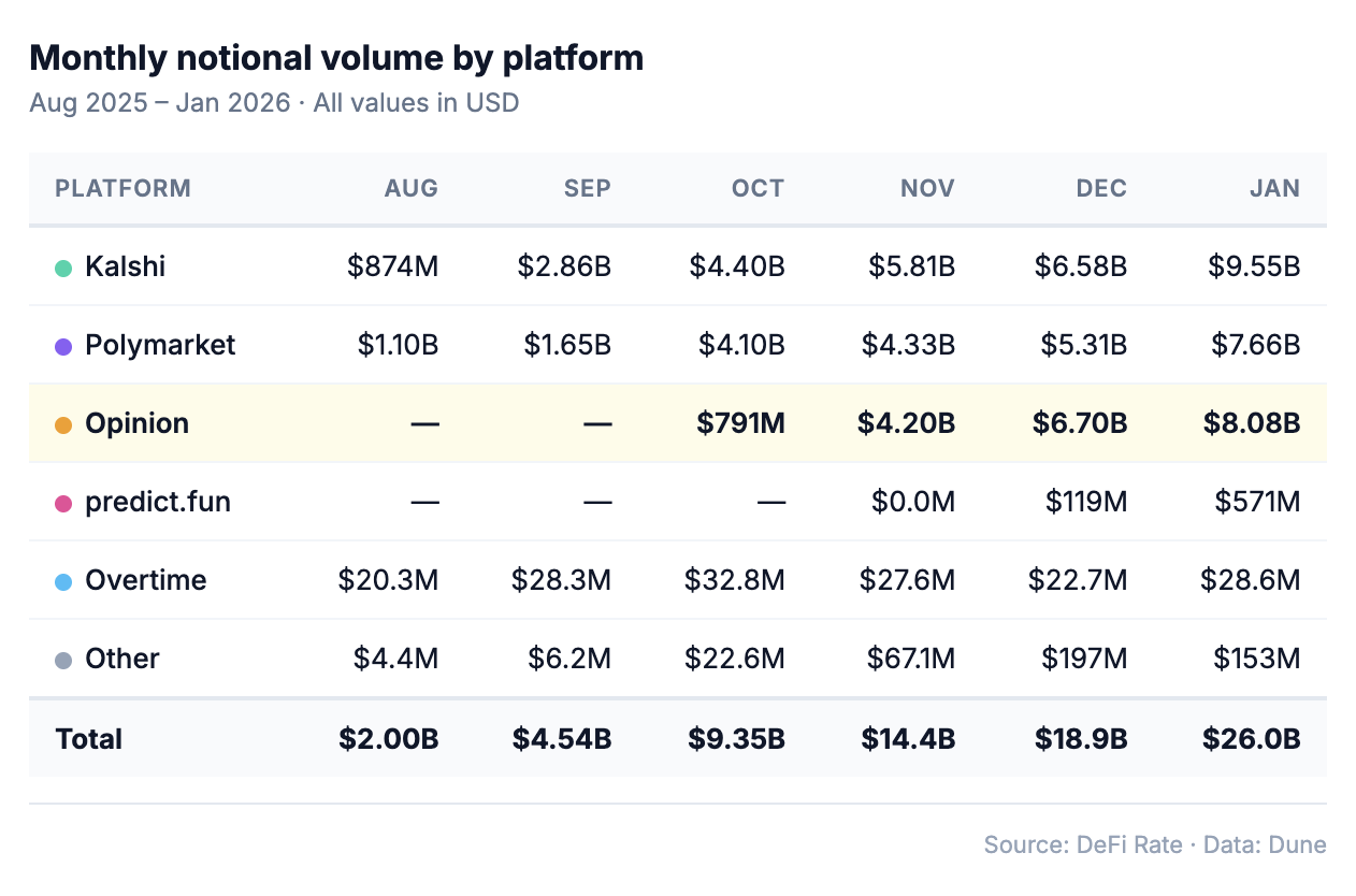 Opinion Lab MoM Growth Chart