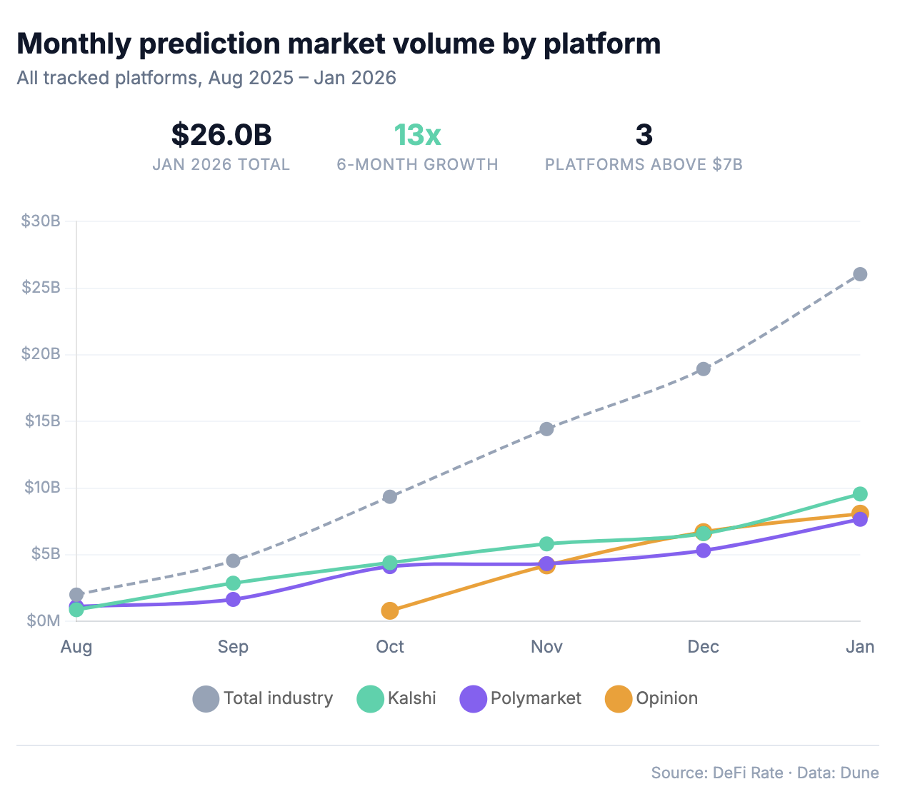 Opinion Lab monthly prediction volume