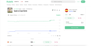 Spain World Cup Odds