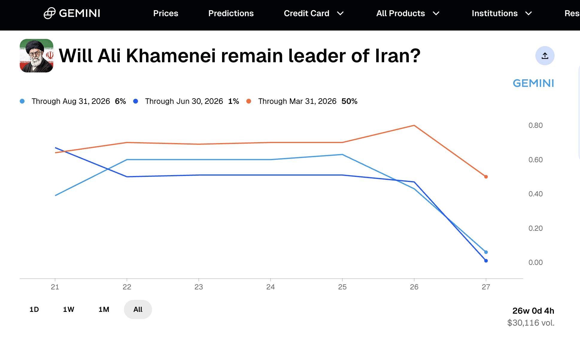 Kalshi Codifies Death Settlement Rule in CFTC Filing Amid Iran Market ...