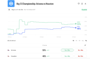 Kalshi promo for big 12