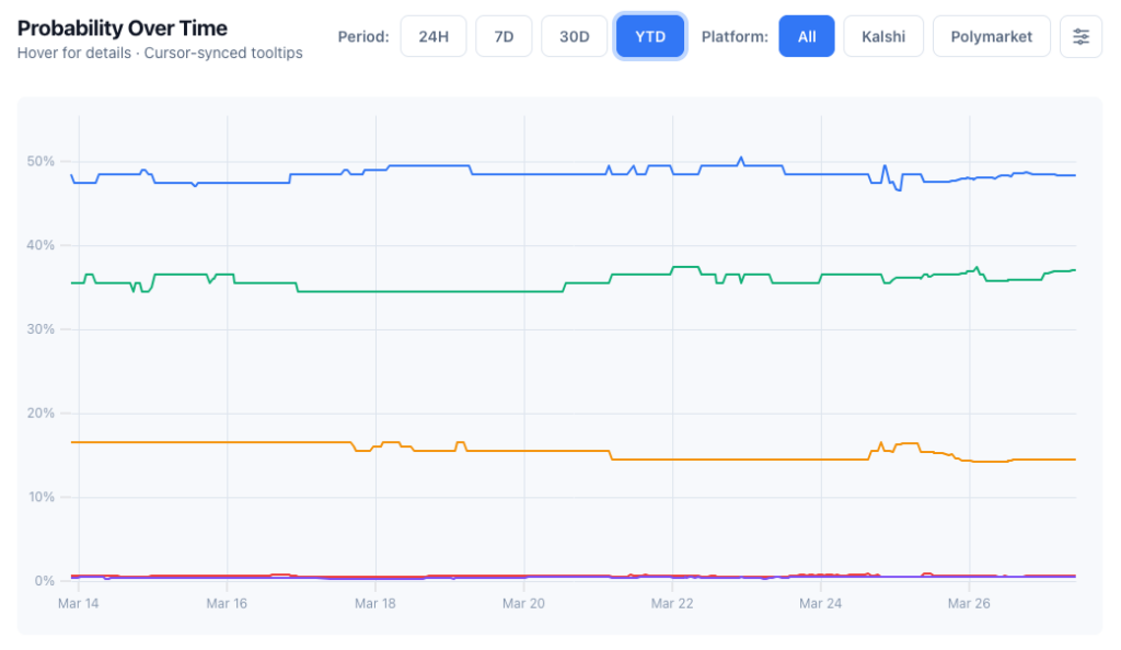 Maine Senate Primary Odds Tilt to Platner as Prediction Markets Signal Key Senate Flip Opportunity