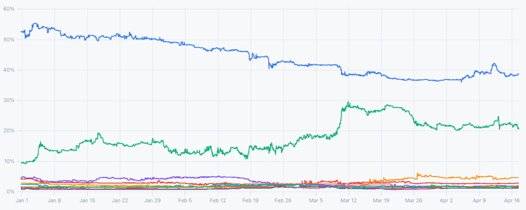 Vance Leads GOP 2028 Odds as Markets Price Trump Risk