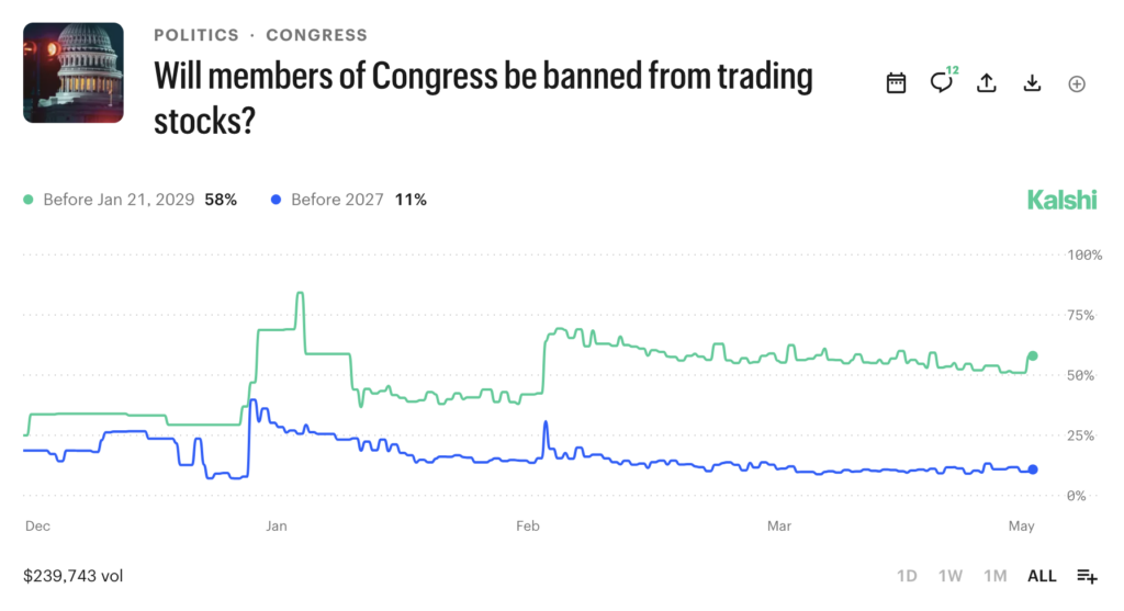 kalshi-stock-ban-odds