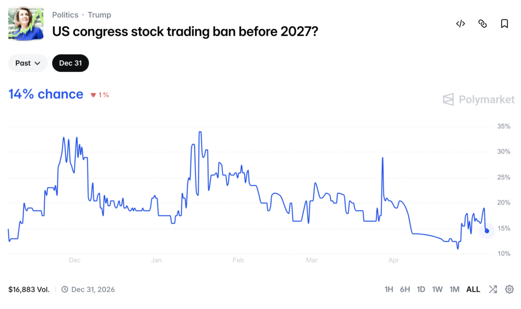 polymarket-stock-ban-odds
