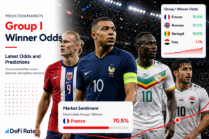 Group I Odds of Advancing World Cup